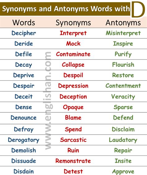 137 Synonyms & Antonyms for od'd .